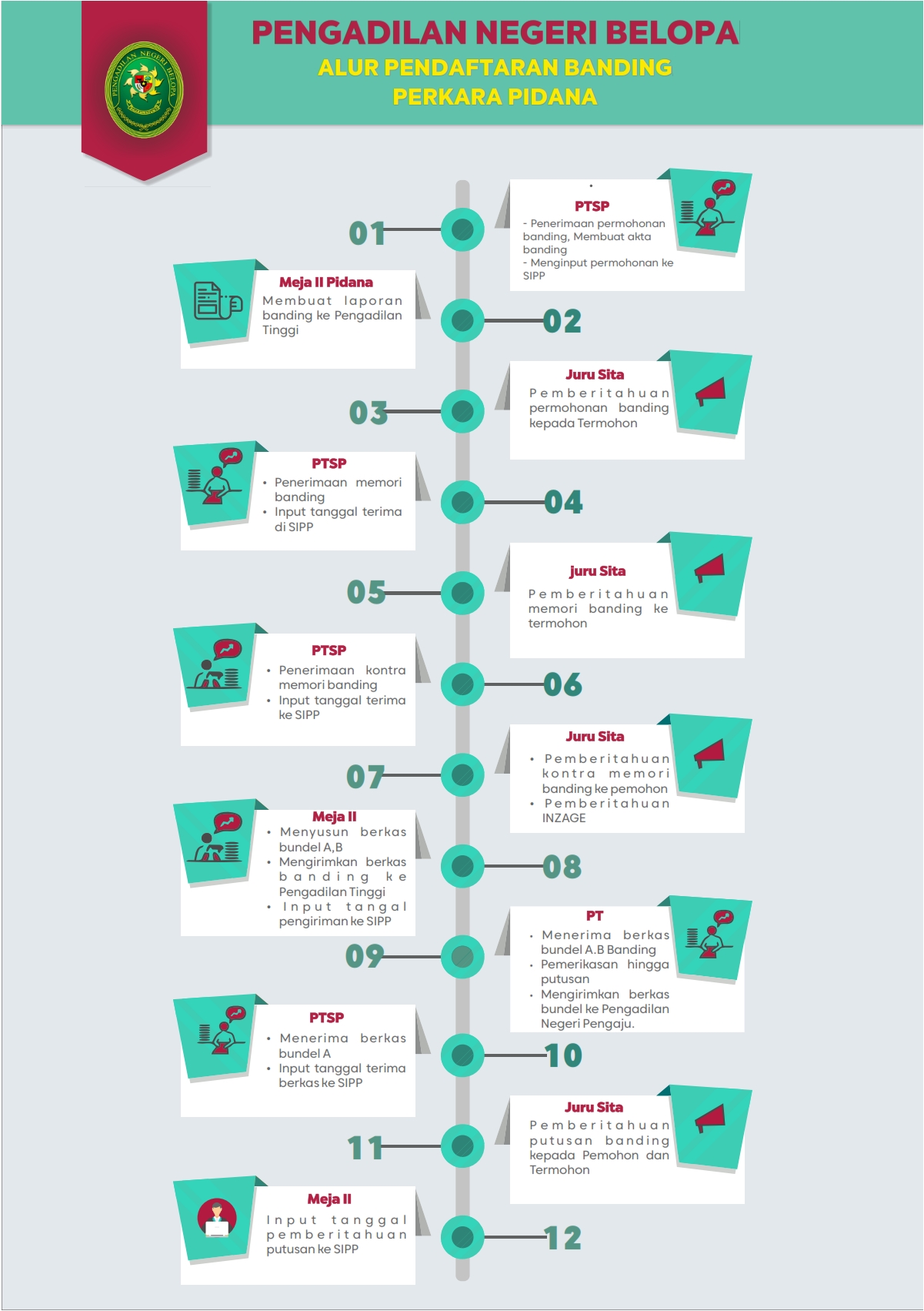 Pidana Alur Banding 001