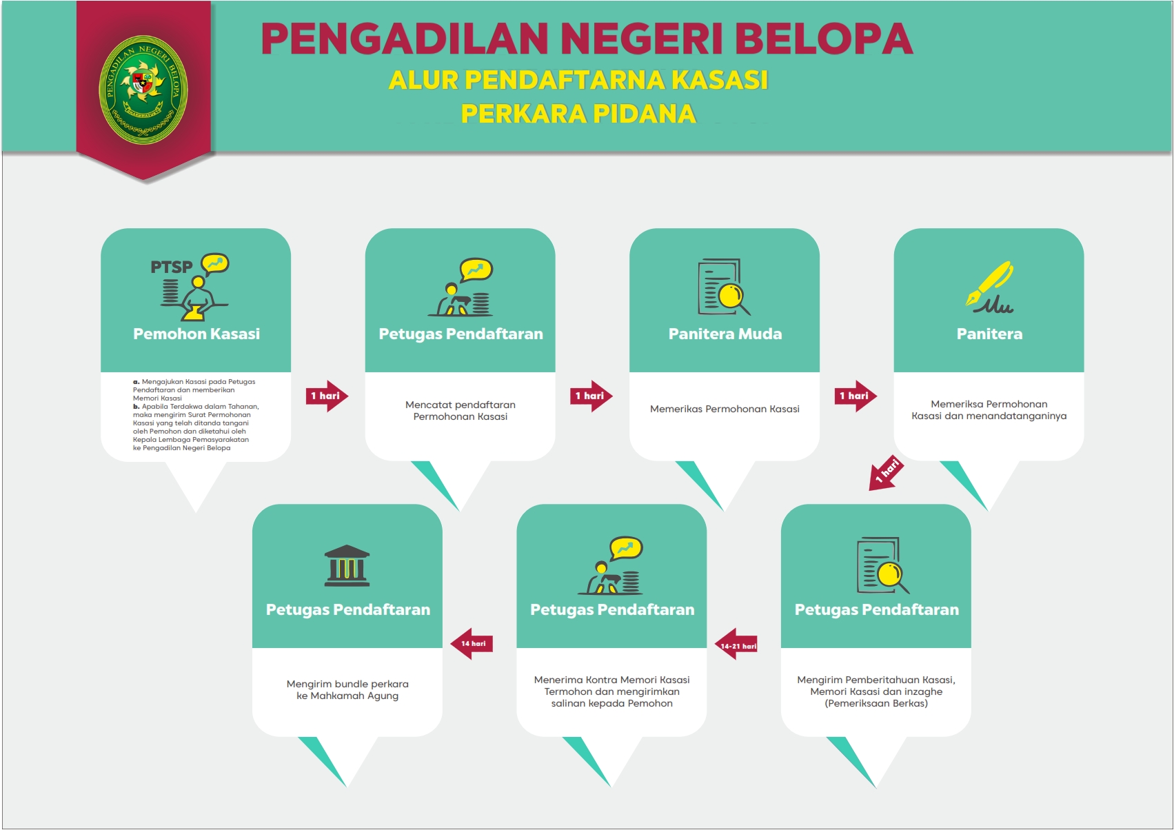 Pidana Alur Kasasi 001