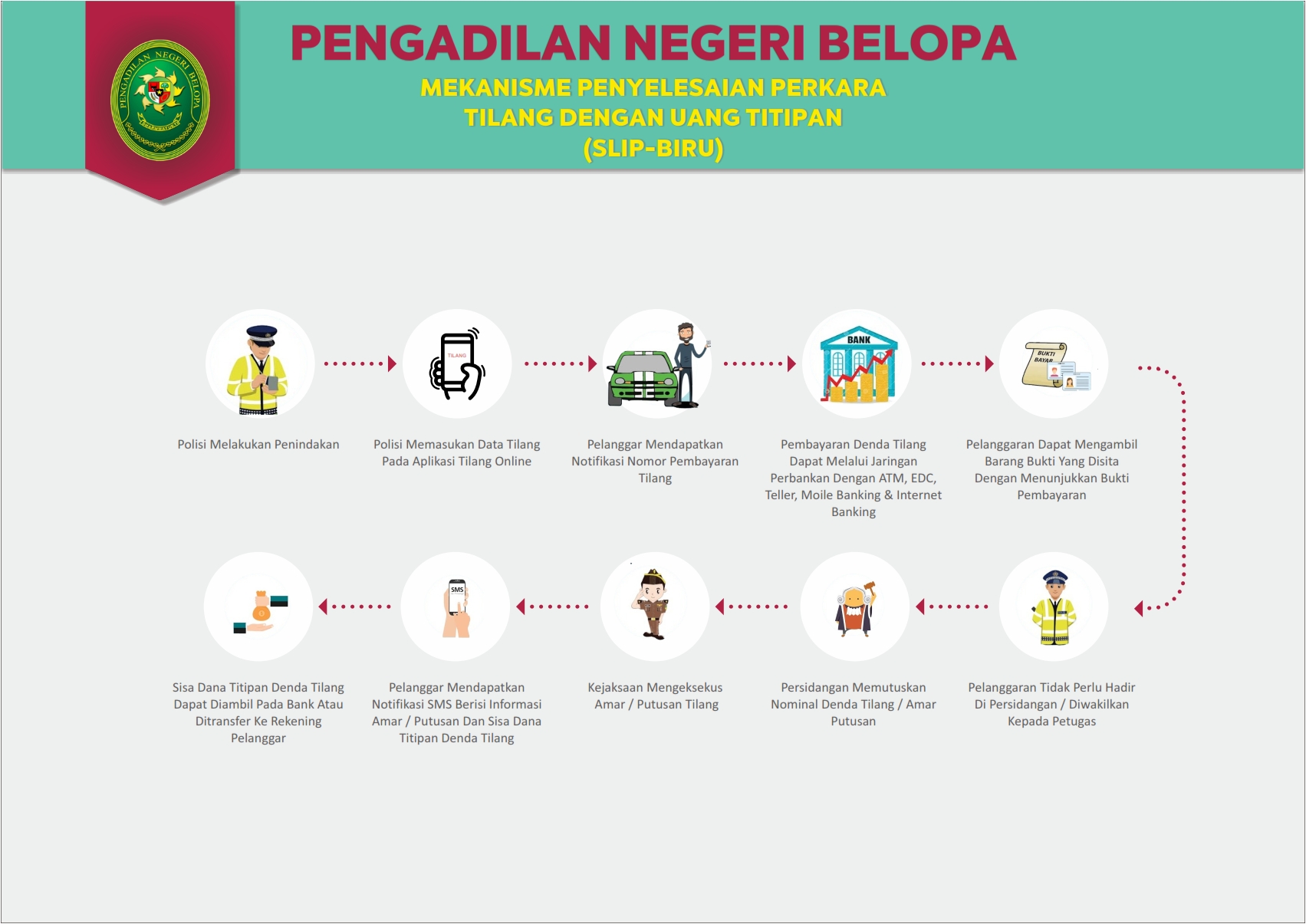 Tilang Alur Slip Biru Dgn Titipan 001